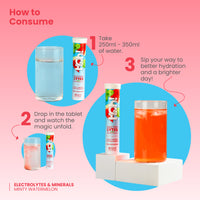 Electrolytes & Minerals