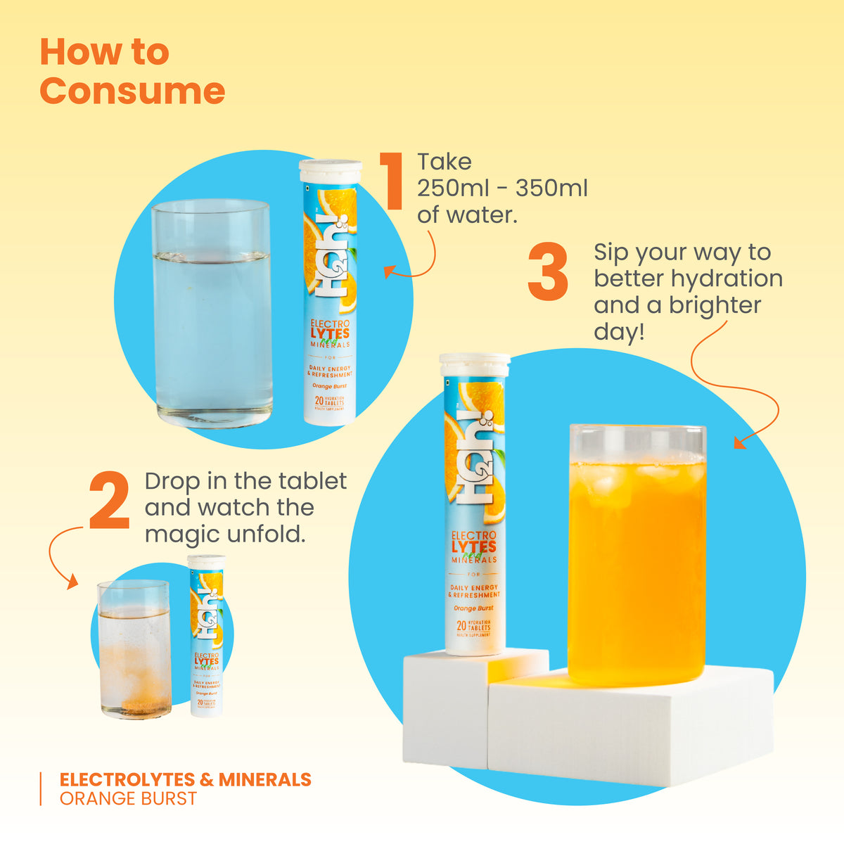 Electrolytes & Minerals
