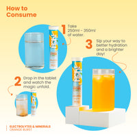 Electrolytes & Minerals