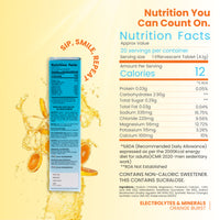 Electrolytes & Minerals